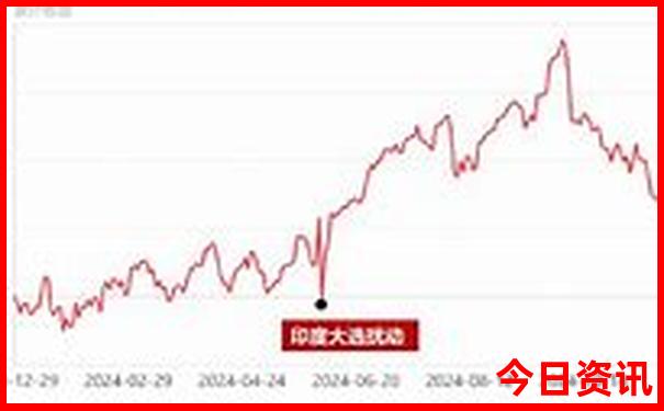 7月最凉快的地方