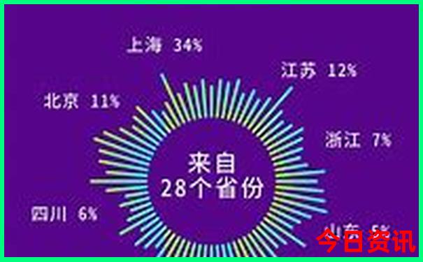 丽江古城旅游攻略必去景点推荐