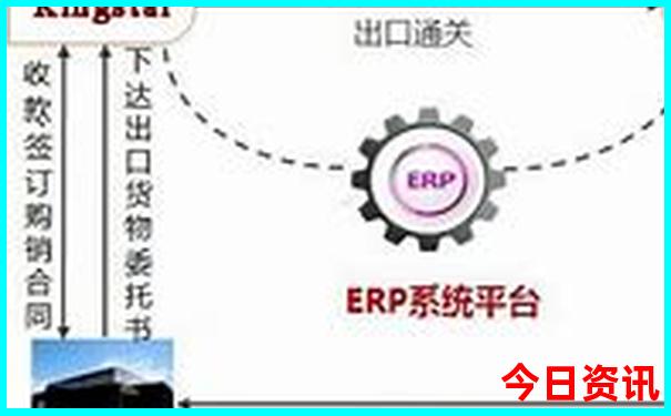 哈尔滨必去的景点排名